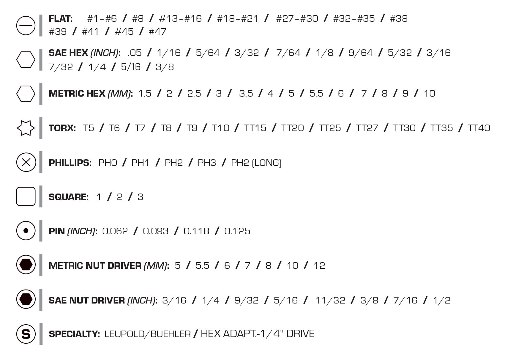 Wheeler 100pc Pro FAT Wrench Screwdriver Set