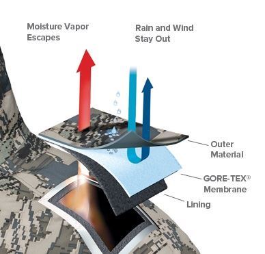 Sitka Dew Point Jacket Optifade Open Country