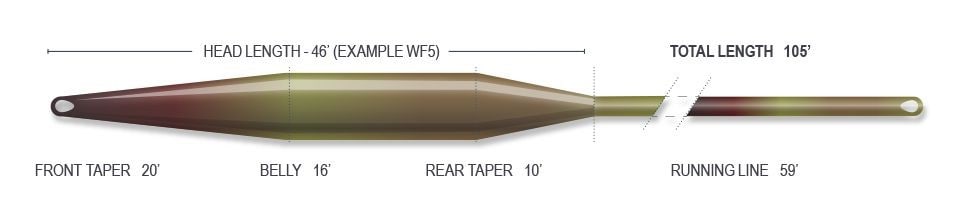 Airflo Delta Clear Camo Intermediate WF8FI fly line
