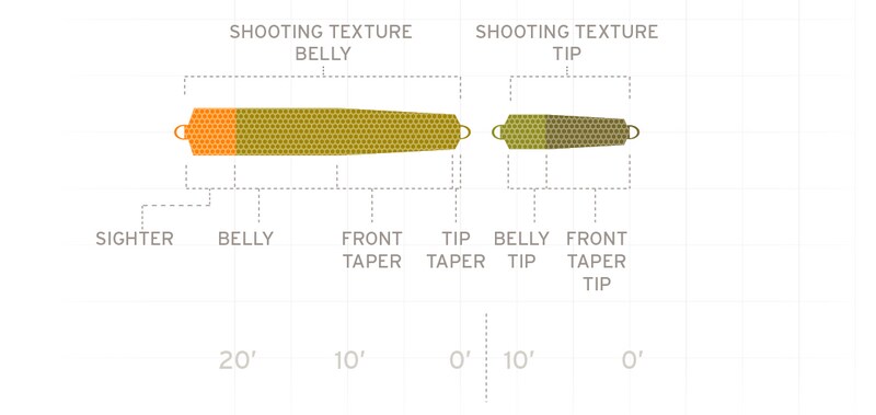 Scientific Anglers UST Multi Tip Kit - 9/10WT