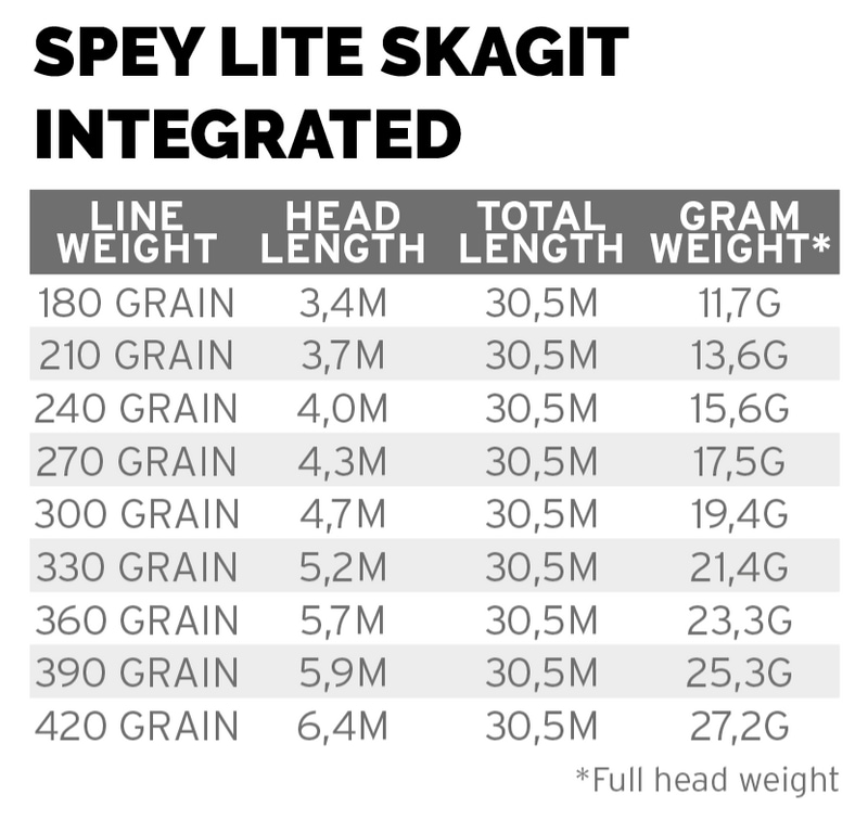 Scientific Anglers Spey Lite Skagit Integrated 330 Grain