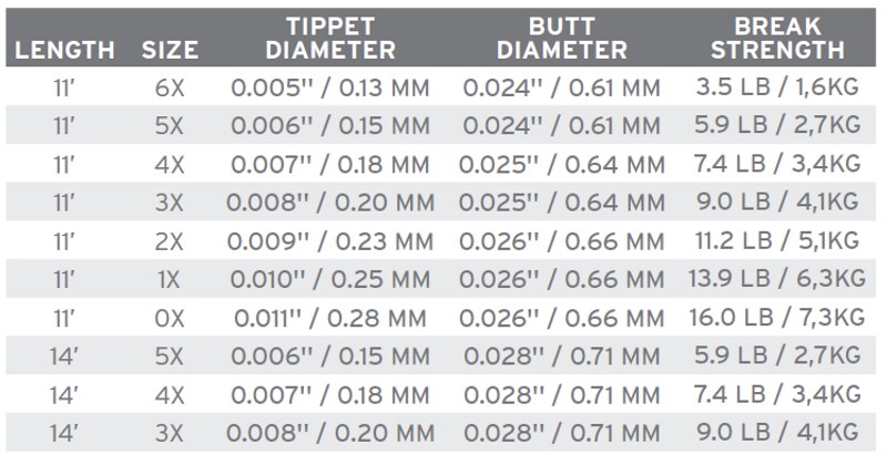 SA Absolute Trout Presentation Leader 11` 0X 0,28mm