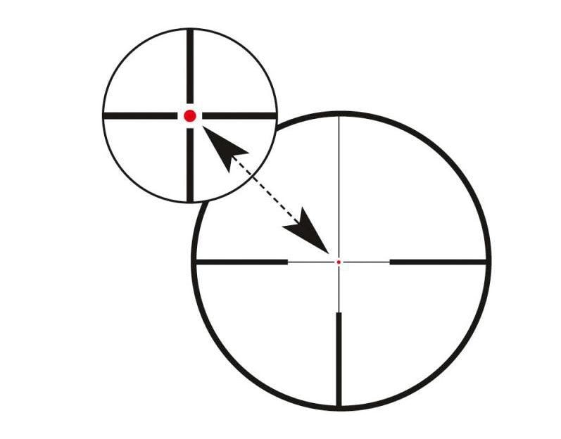 Zeiss Victory HT 2,5-10x50 Ret 60 M (ASV+)