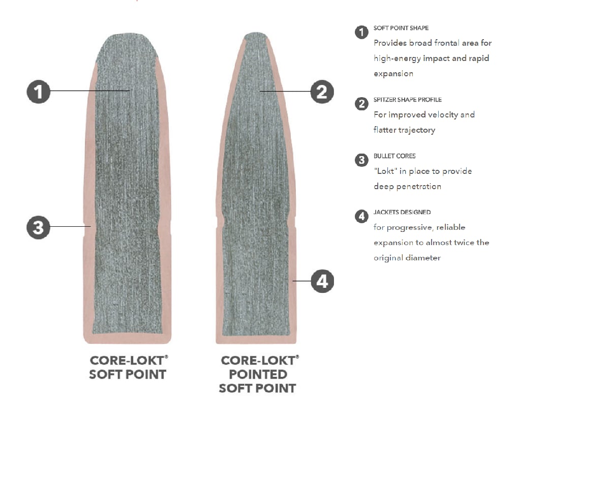 Remington Core-Lokt, PSP 35 Whelan 200 gr.