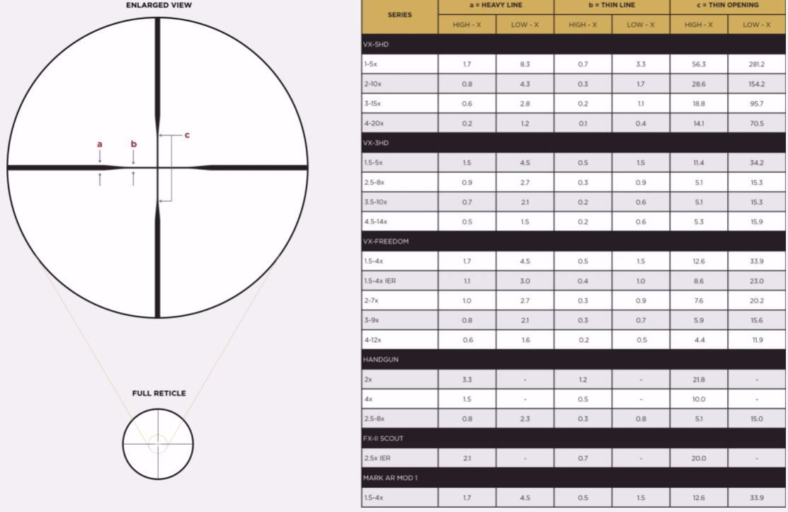 Leupold VX-3HD 1,5-5x20 (1 inch) CDS-ZL Duplex