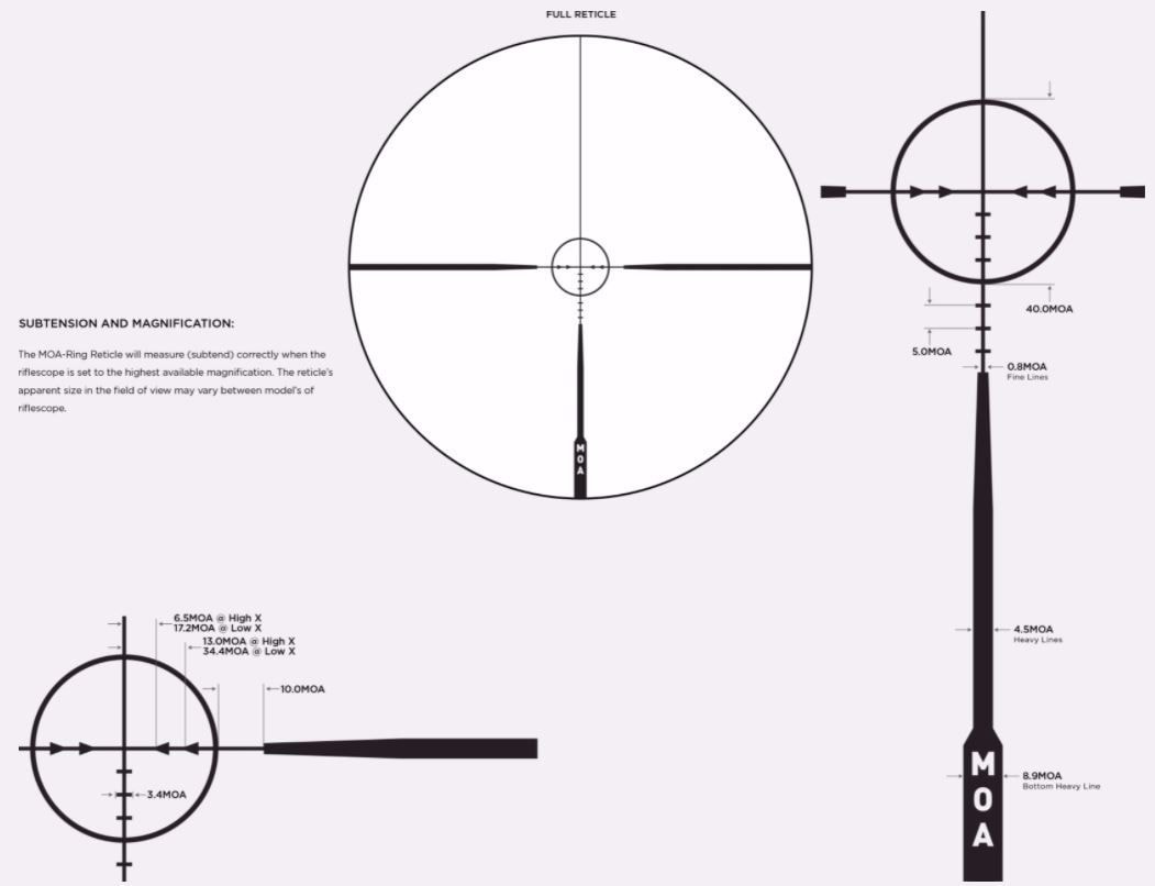 Leupold VX-Freedom 1,5-4x20 (1 inch) MOA-Ring