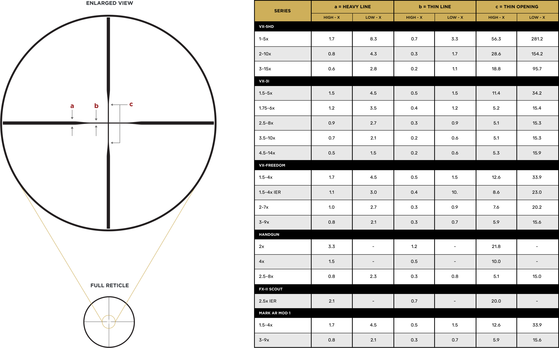 Leupold VX-Freedom 4-12x40 (1 inch) CDS Duplex