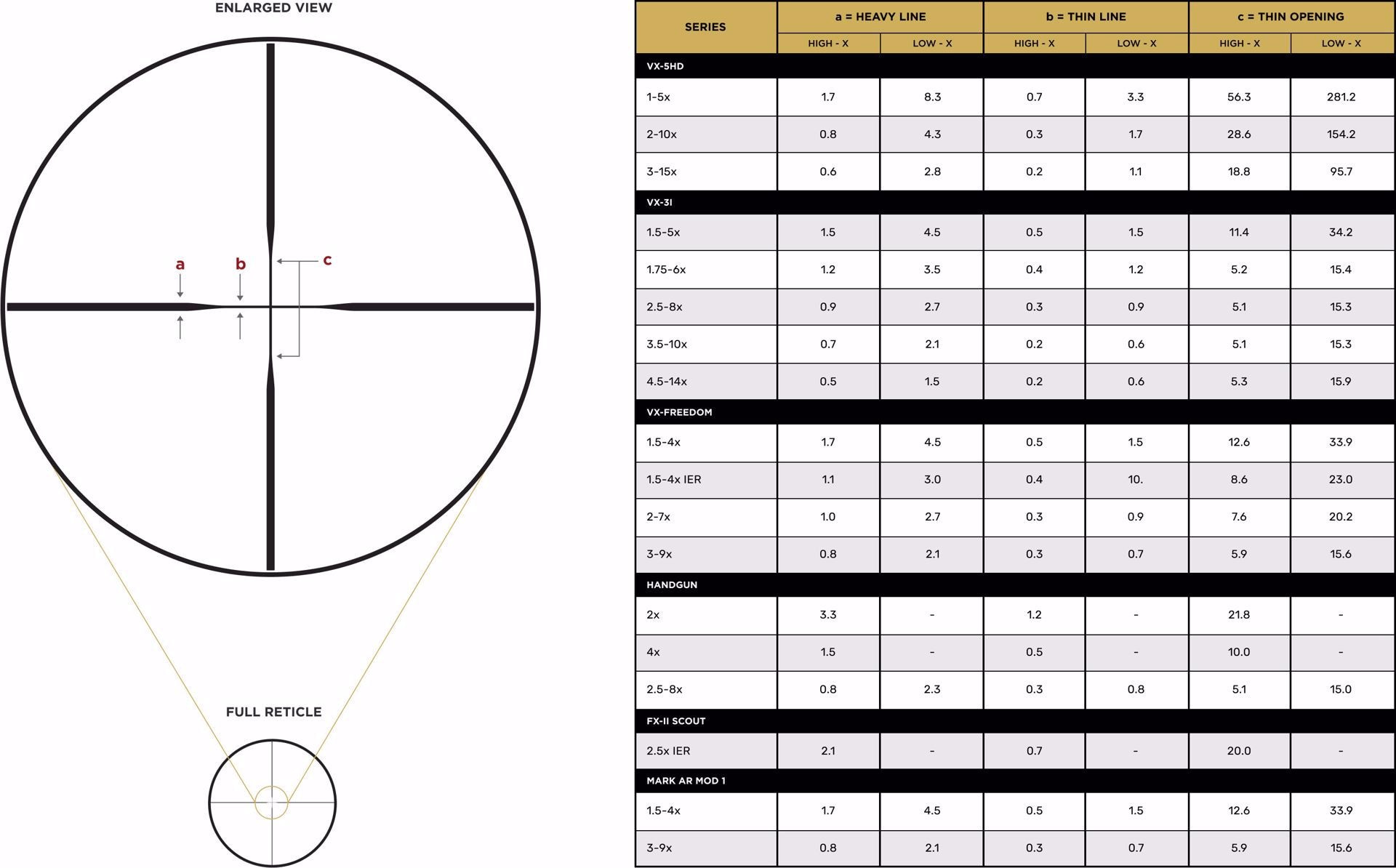 Leupold VX-Freedom 4-12x50 (1 inch) CDS Duplex