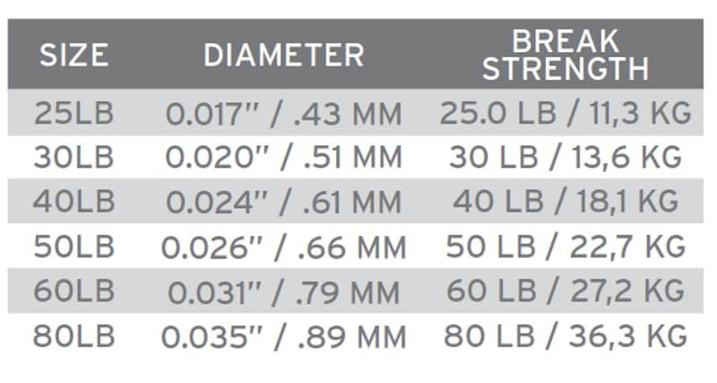 SA Absolute Leader Material 50 lb (0,66 mm)