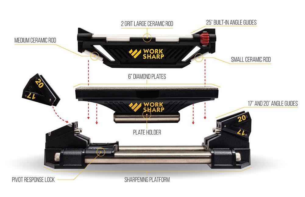 Worksharp GSS Guided Bryne System