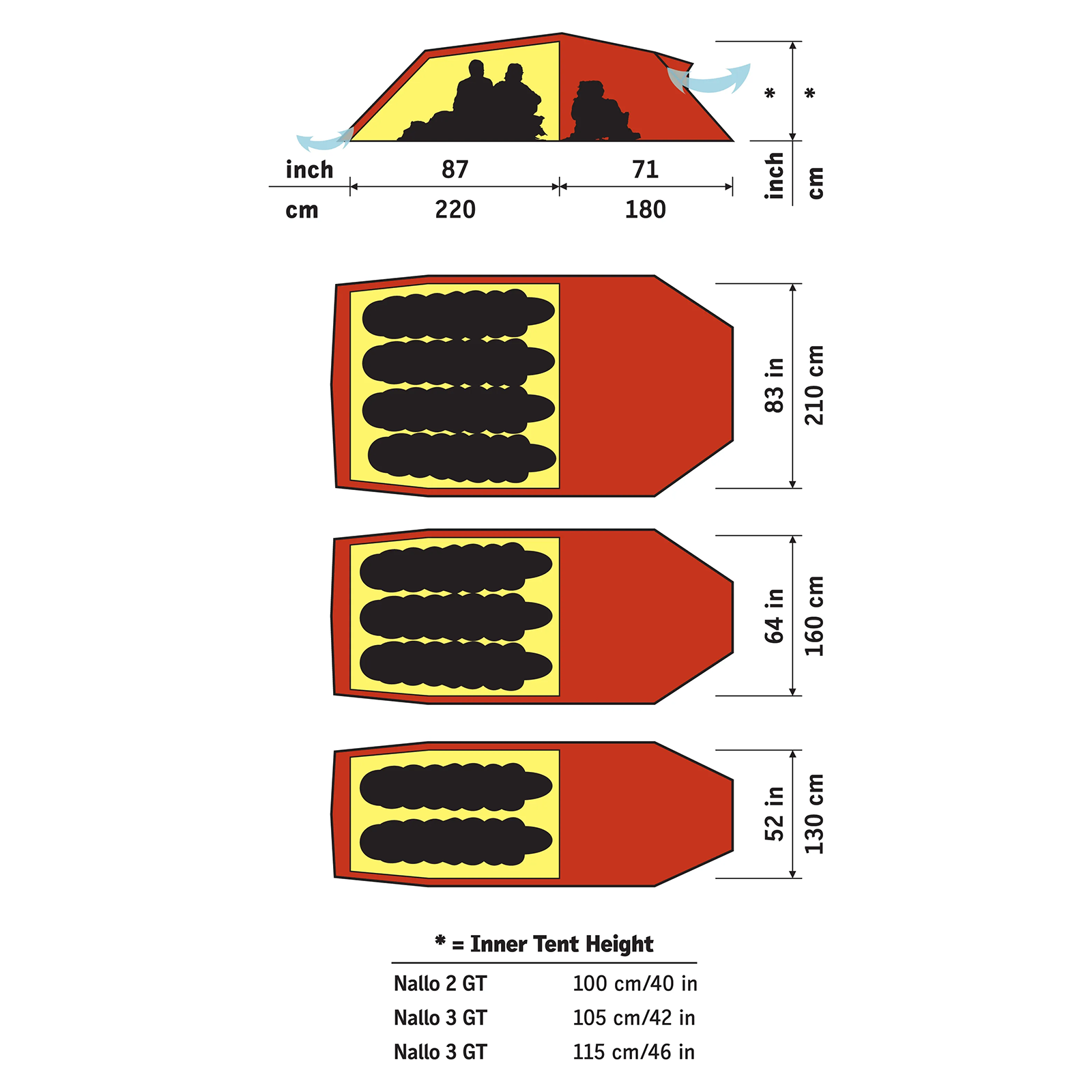 Hilleberg Nallo 4 GT Grønn