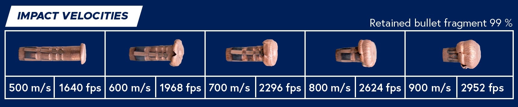 Lapua 6,5x55 7,8/120grs TRX