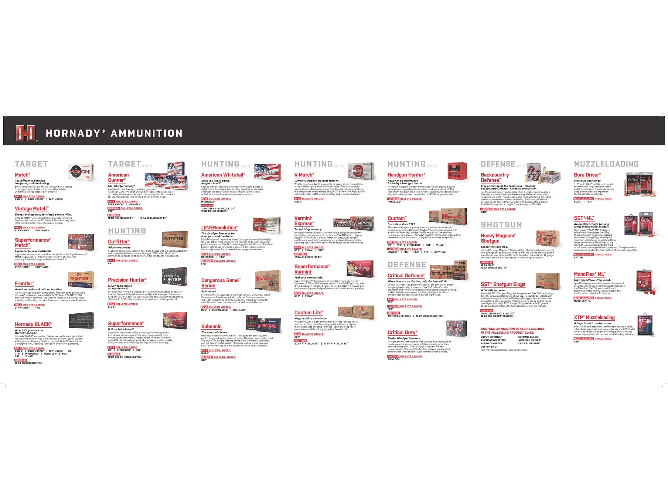 Hornady Ammo Guide Countermat
