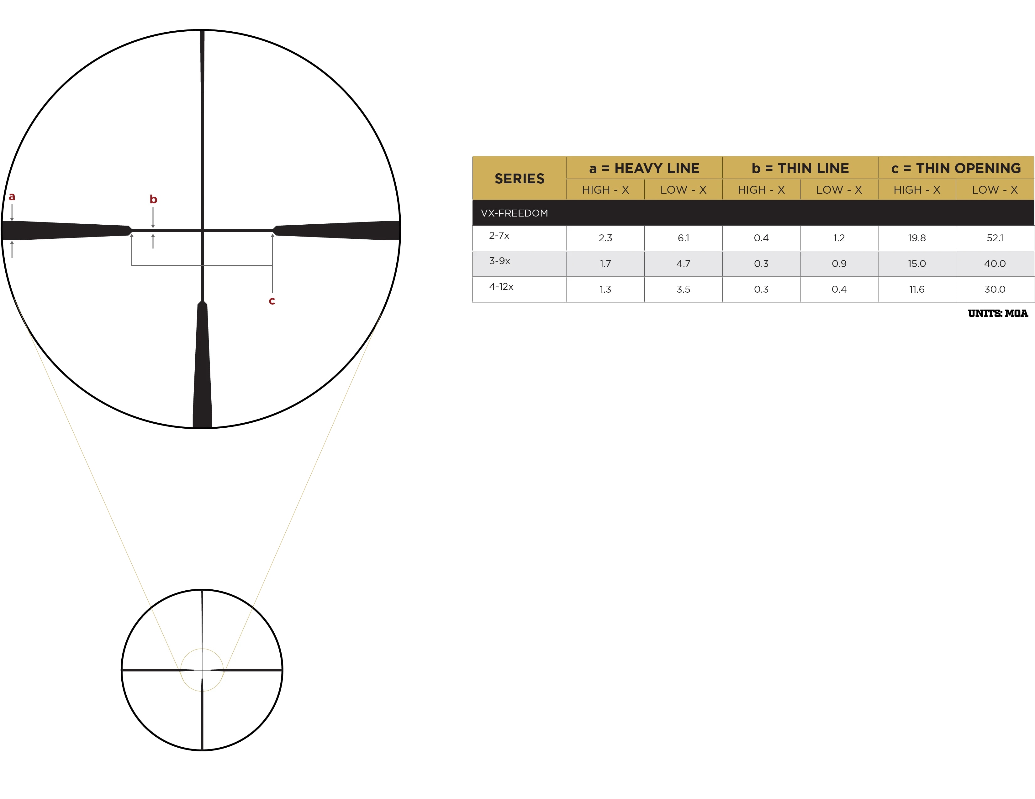 Leupold VX-4HD 3-12x40 (30mm) Hunt-Plex