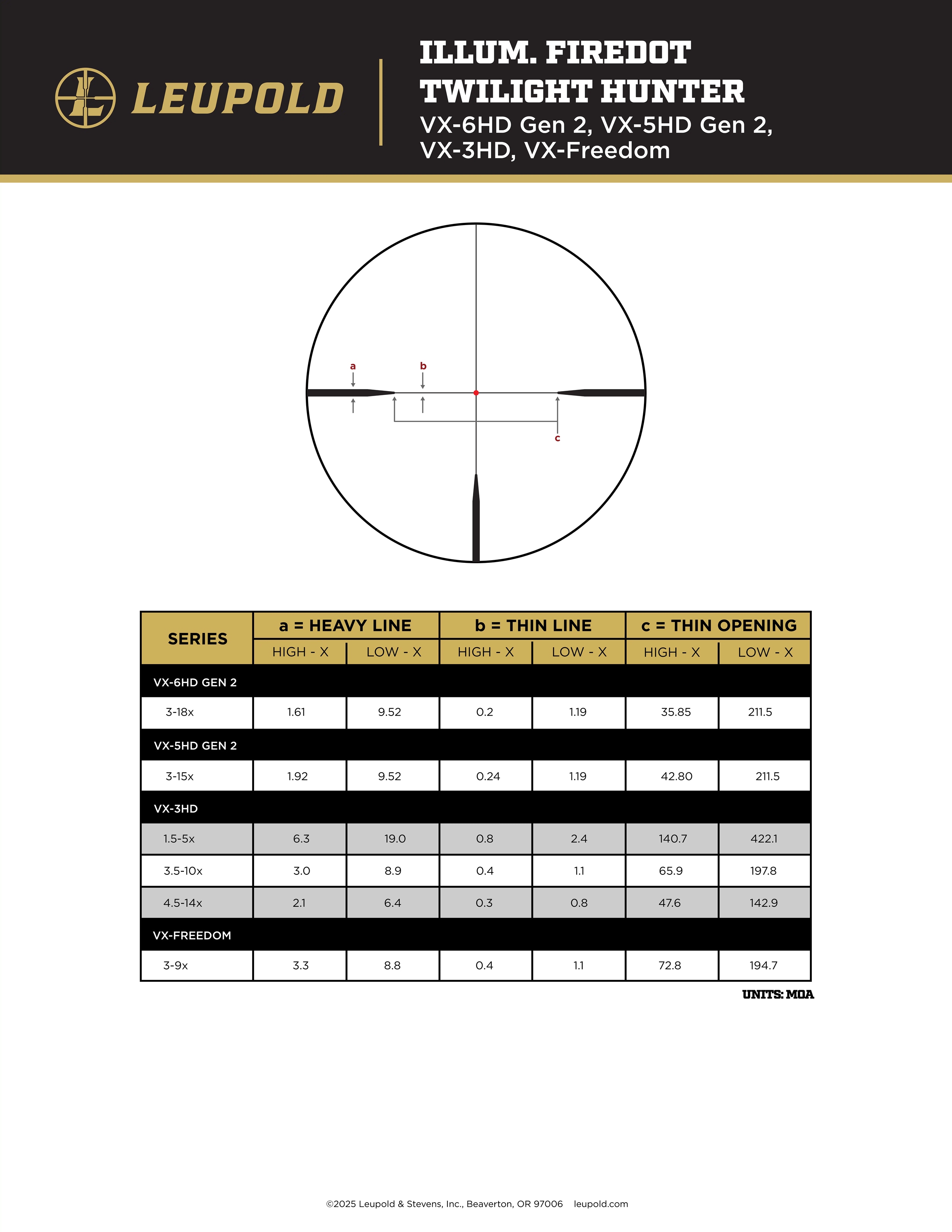 Leupold VX-4HD 3-12x40 (30mm) CDS-ZL2 Illum FireDot Twilight Hunter