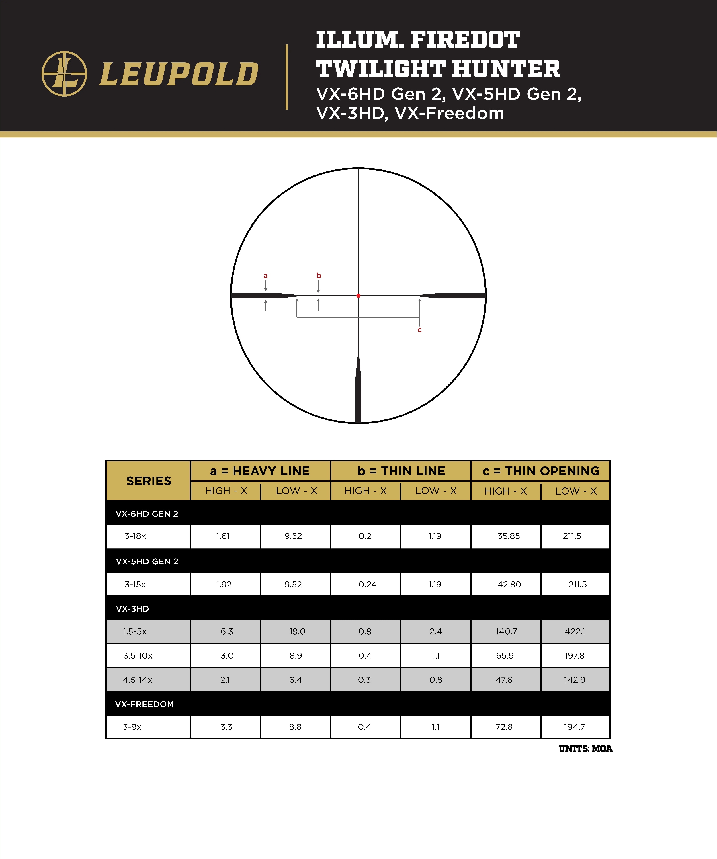 Leupold VX-4HD 3-12x50 (30mm) CDS-ZL2 Illum FireDot Twilight Hunter