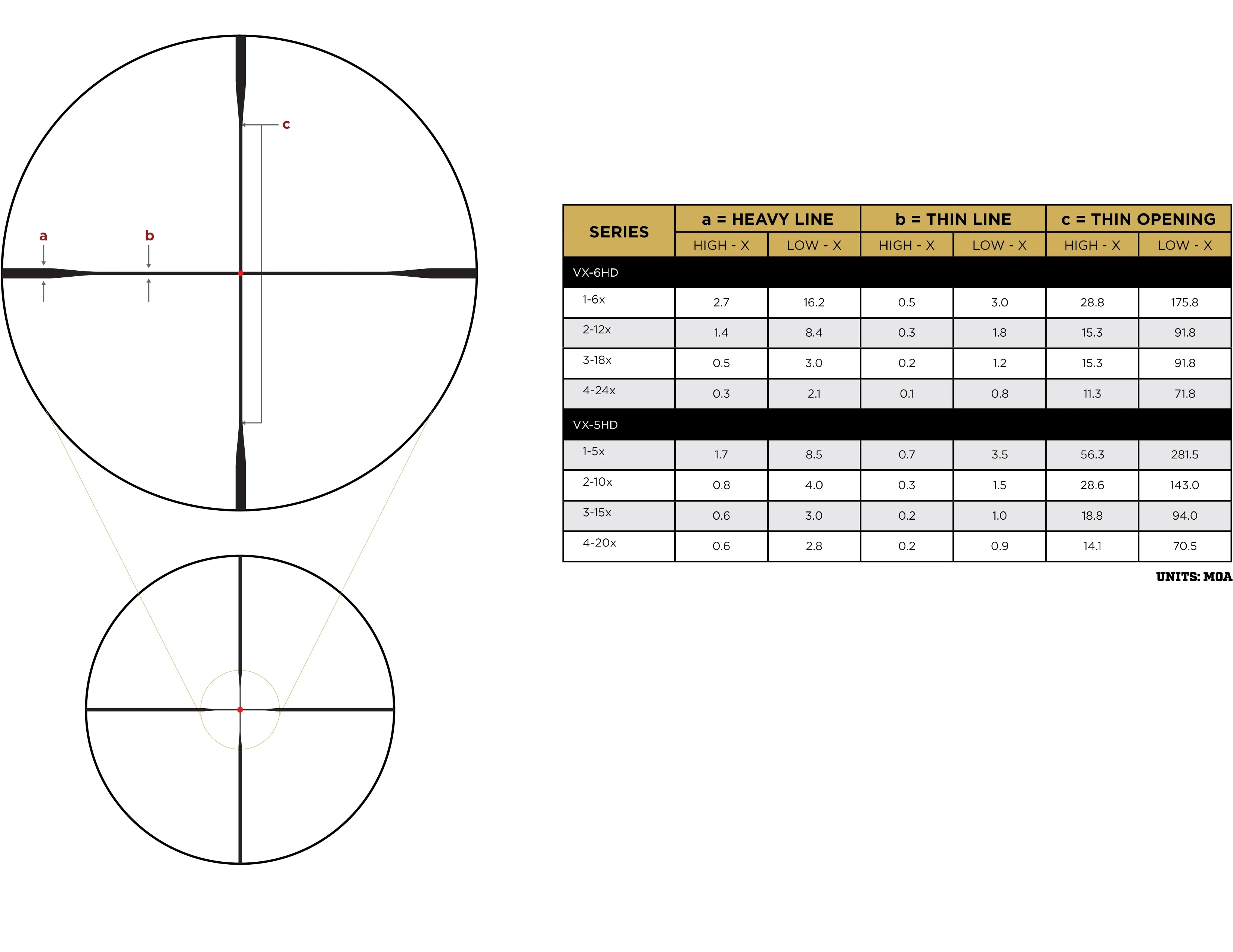 Leupold VX-5HD Gen 2 3-15x44 (30mm) CDS-SZL2 Side Focus Illum. FireDot Duplex